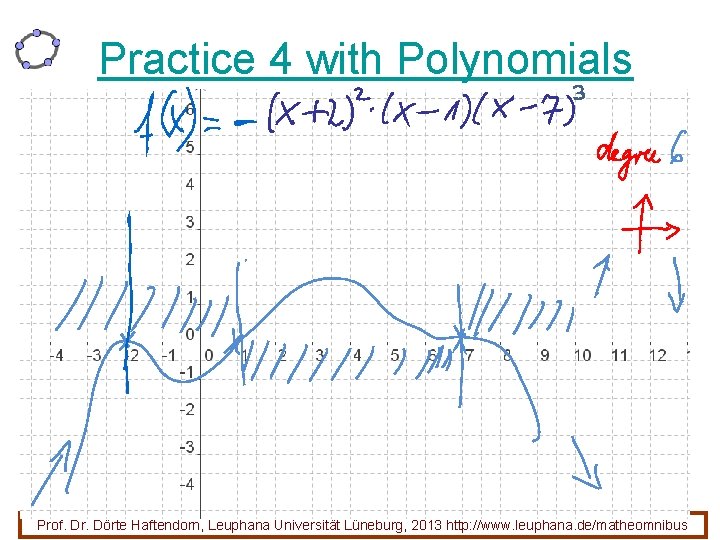 Practice 4 with Polynomials 32 Prof. Dr. Dörte Haftendorn, Leuphana Universität Lüneburg, 2013 http: