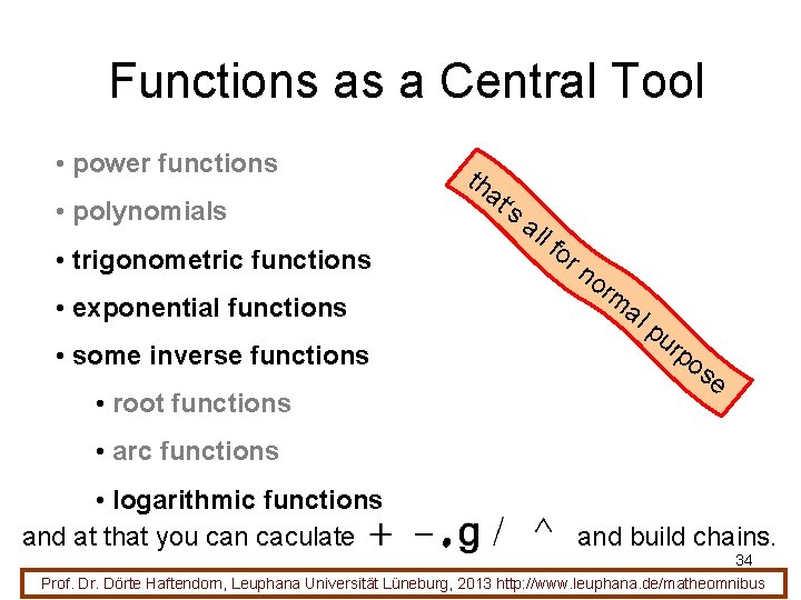Functions as a Central Tool • power functions • polynomials • trigonometric functions •