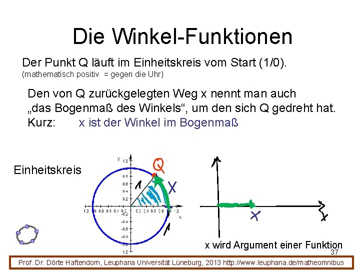 Die Winkel-Funktionen Der Punkt Q läuft im Einheitskreis vom Start (1/0). (mathematisch positiv =