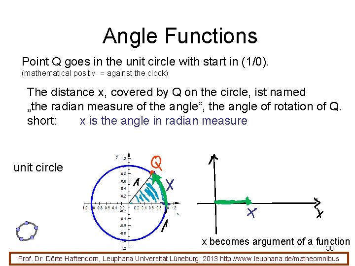 Angle Functions Point Q goes in the unit circle with start in (1/0). (mathematical