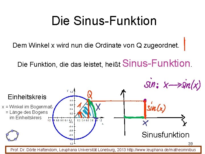 Die Sinus-Funktion Dem Winkel x wird nun die Ordinate von Q zugeordnet. Die Funktion,