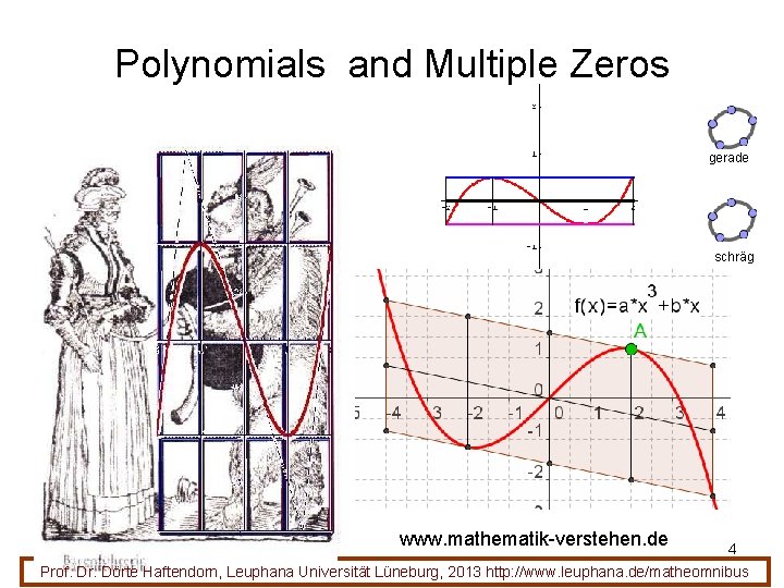 Polynomials and Multiple Zeros gerade schräg www. mathematik-verstehen. de 4 Prof. Dr. Dörte Haftendorn,