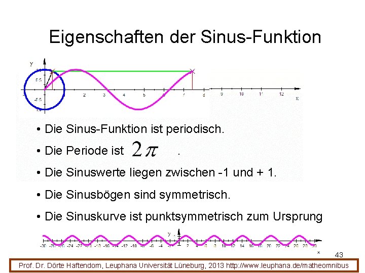Eigenschaften der Sinus-Funktion • Die Sinus-Funktion ist periodisch. • Die Periode ist . •