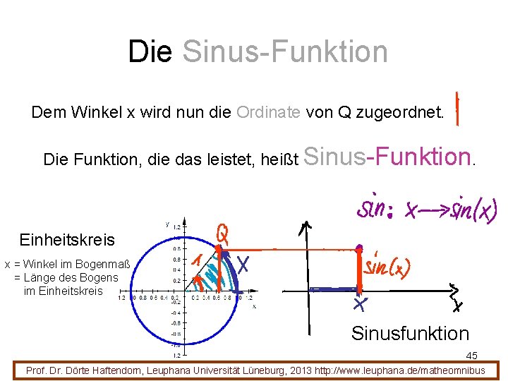 Die Sinus-Funktion Dem Winkel x wird nun die Ordinate von Q zugeordnet. Die Funktion,