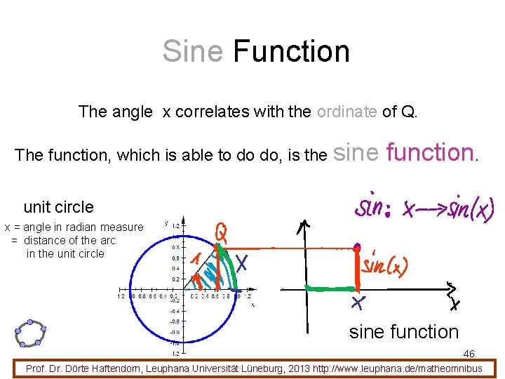 Sine Function The angle x correlates with the ordinate of Q. The function, which