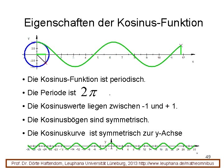 Eigenschaften der Kosinus-Funktion • Die Kosinus-Funktion ist periodisch. • Die Periode ist . •