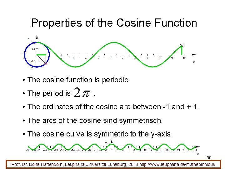 Properties of the Cosine Function • The cosine function is periodic. • The period