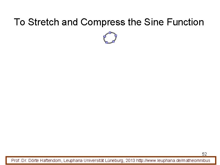 To Stretch and Compress the Sine Function 52 Prof. Dr. Dörte Haftendorn, Leuphana Universität