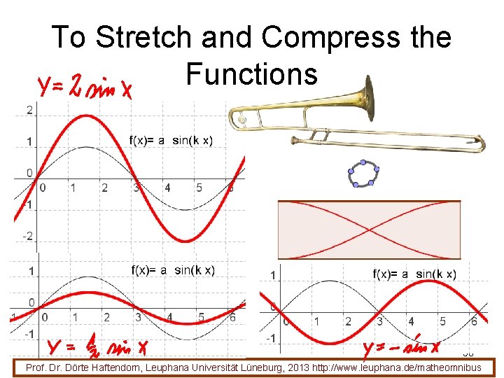 To Stretch and Compress the Functions 56 Prof. Dr. Dörte Haftendorn, Leuphana Universität Lüneburg,