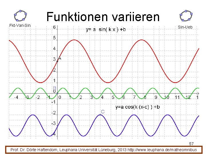 Fkt-Vari-Sin Funktionen variieren Sin-Ueb 57 Prof. Dr. Dörte Haftendorn, Leuphana Universität Lüneburg, 2013 http: