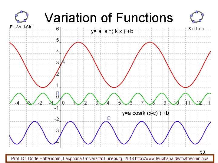 Fkt-Vari-Sin Variation of Functions Sin-Ueb 58 Prof. Dr. Dörte Haftendorn, Leuphana Universität Lüneburg, 2013