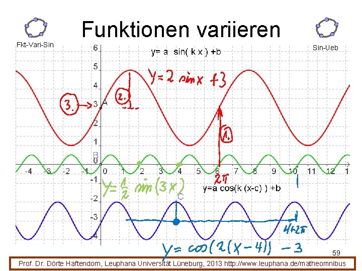 Fkt-Vari-Sin Funktionen variieren Sin-Ueb 59 Prof. Dr. Dörte Haftendorn, Leuphana Universität Lüneburg, 2013 http: