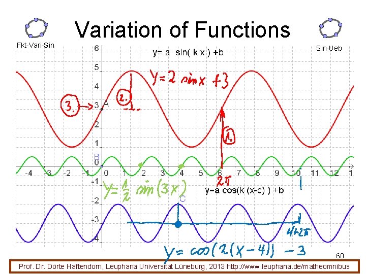 Fkt-Vari-Sin Variation of Functions Sin-Ueb 60 Prof. Dr. Dörte Haftendorn, Leuphana Universität Lüneburg, 2013