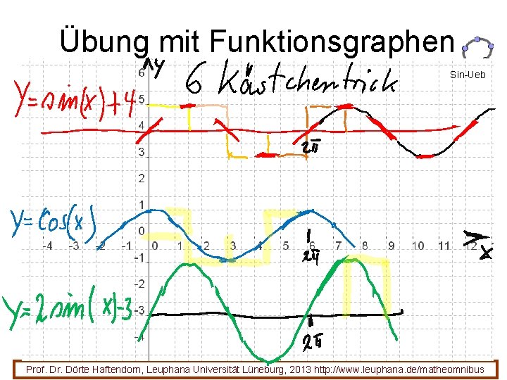 Übung mit Funktionsgraphen Sin-Ueb 61 Prof. Dr. Dörte Haftendorn, Leuphana Universität Lüneburg, 2013 http: