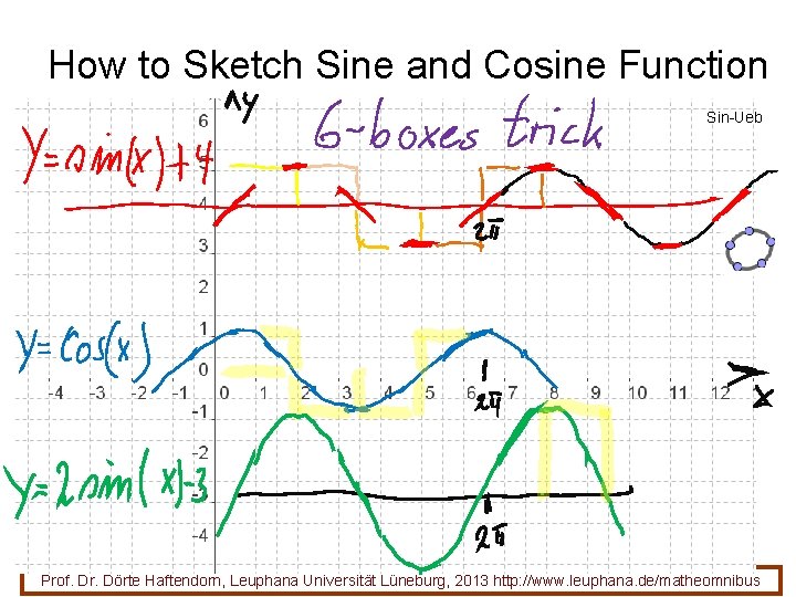 How to Sketch Sine and Cosine Function Sin-Ueb 62 Prof. Dr. Dörte Haftendorn, Leuphana
