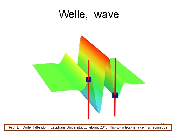 Welle, wave 63 Prof. Dr. Dörte Haftendorn, Leuphana Universität Lüneburg, 2013 http: //www. leuphana.