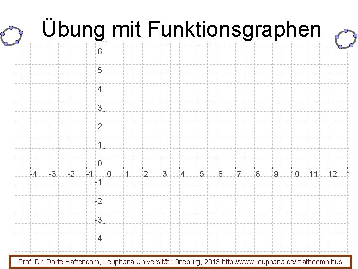 Übung mit Funktionsgraphen 64 Prof. Dr. Dörte Haftendorn, Leuphana Universität Lüneburg, 2013 http: //www.