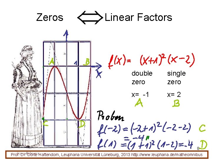 Zeros Linear Factors double zero single zero x= -1 x= 2 8 Prof. Dr.