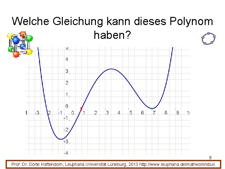 Welche Gleichung kann dieses Polynom haben? 9 Prof. Dr. Dörte Haftendorn, Leuphana Universität Lüneburg,