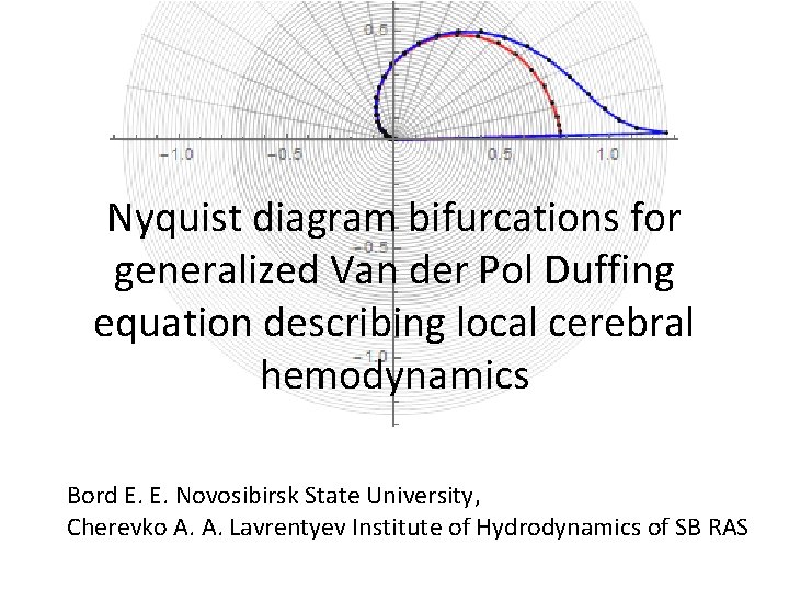 Nyquist diagram bifurcations for generalized Van der Pol Duffing equation describing local cerebral hemodynamics