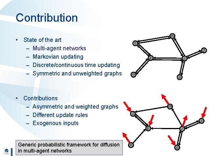 Contribution • State of the art – Multi-agent networks – Markovian updating – Discrete/continuous