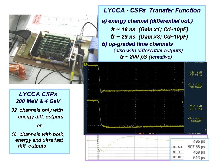 LYCCA - CSPs Transfer Function a) energy channel (differential out. ) tr ~ 18