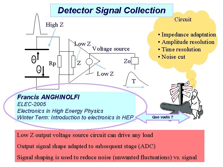 Detector Signal Collection Circuit High Z Low Z + - Rp • Impedance adaptation