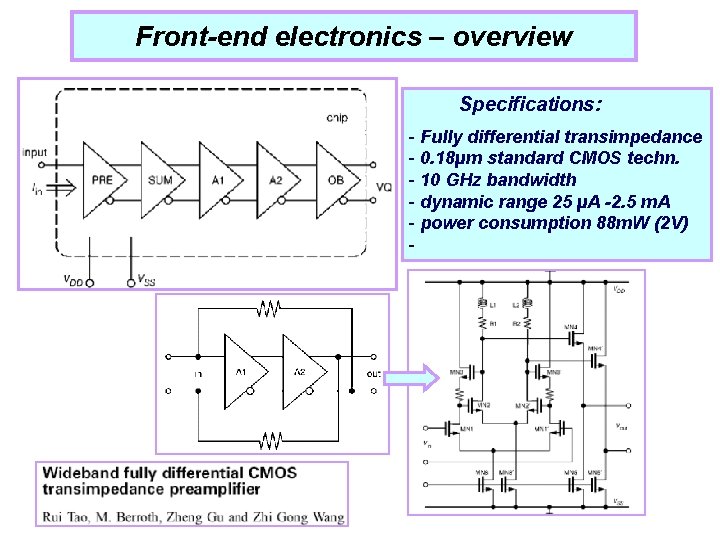 Front-end electronics – overview Specifications: - Fully differential transimpedance - 0. 18µm standard CMOS