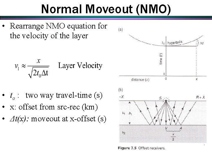 Normal Moveout (NMO) • Rearrange NMO equation for the velocity of the layer • Normal Moveout (NMO) • Rearrange NMO equation for the velocity of the layer •
