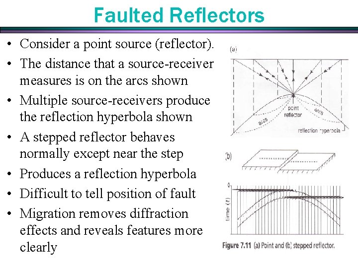 Faulted Reflectors • Consider a point source (reflector). • The distance that a source-receiver Faulted Reflectors • Consider a point source (reflector). • The distance that a source-receiver