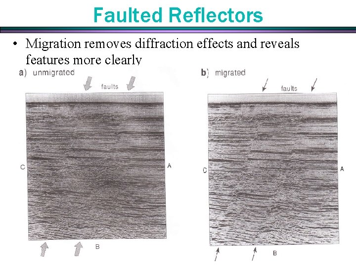 Faulted Reflectors • Migration removes diffraction effects and reveals features more clearly Faulted Reflectors • Migration removes diffraction effects and reveals features more clearly