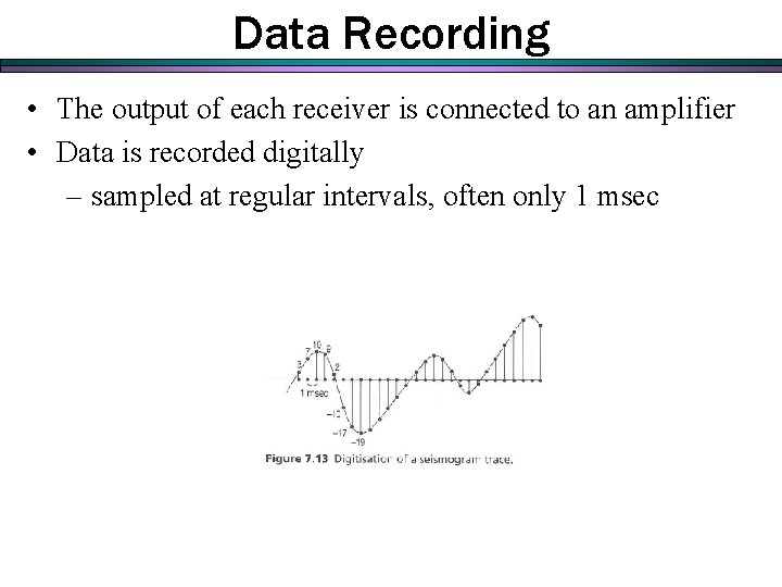 Data Recording • The output of each receiver is connected to an amplifier • Data Recording • The output of each receiver is connected to an amplifier •