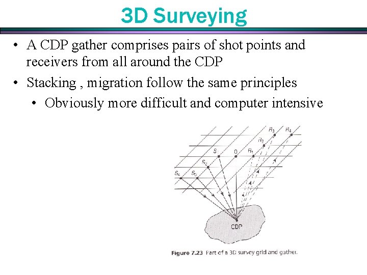 3 D Surveying • A CDP gather comprises pairs of shot points and receivers 3 D Surveying • A CDP gather comprises pairs of shot points and receivers