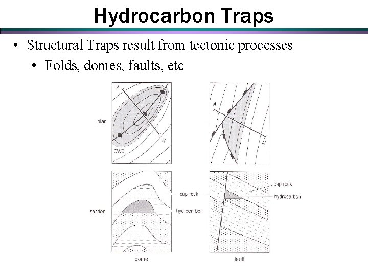 Hydrocarbon Traps • Structural Traps result from tectonic processes • Folds, domes, faults, etc Hydrocarbon Traps • Structural Traps result from tectonic processes • Folds, domes, faults, etc