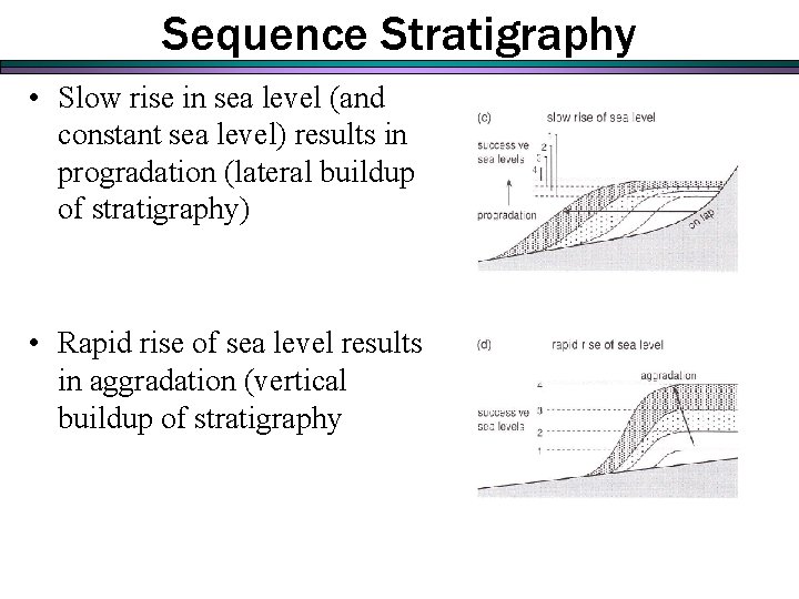 Sequence Stratigraphy • Slow rise in sea level (and constant sea level) results in Sequence Stratigraphy • Slow rise in sea level (and constant sea level) results in