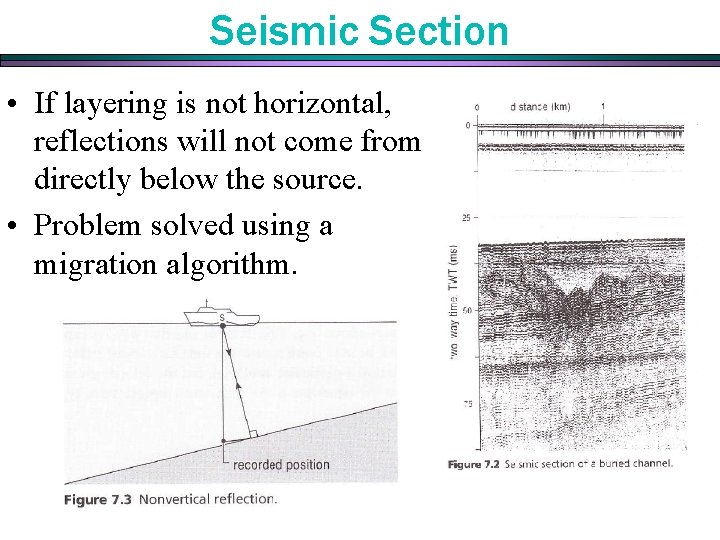 Seismic Section • If layering is not horizontal, reflections will not come from directly Seismic Section • If layering is not horizontal, reflections will not come from directly