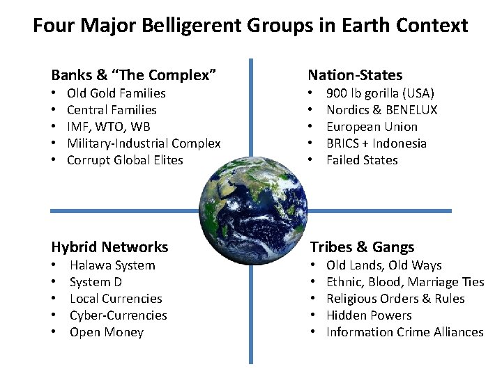 Four Major Belligerent Groups in Earth Context Banks & “The Complex” • • •