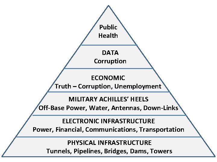 Public Health DATA Corruption ECONOMIC Truth – Corruption, Unemployment MILITARY ACHILLES’ HEELS Off-Base Power,