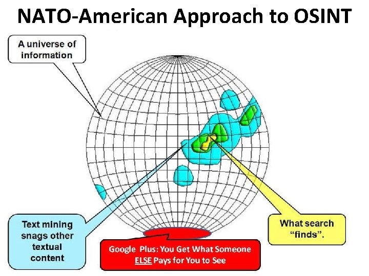 NATO-American Approach to OSINT 