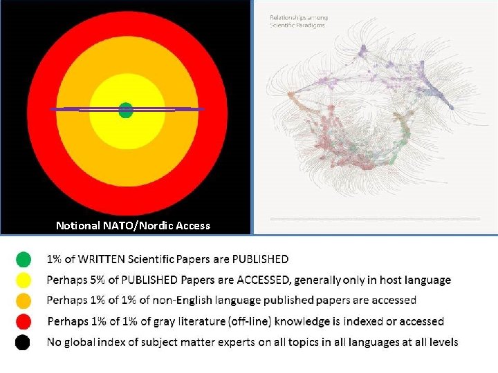 Notional NATO/Nordic Access 