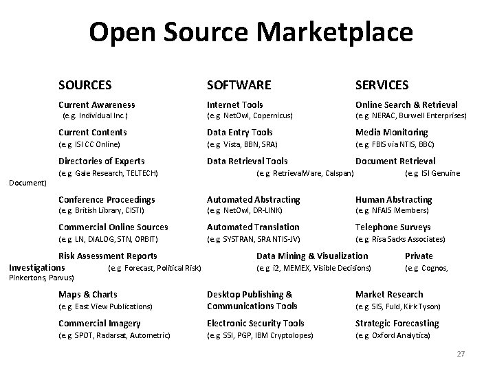 Open Source Marketplace SOURCES SOFTWARE SERVICES Current Awareness Internet Tools Online Search & Retrieval