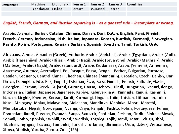 Languages Machine Dictionary Human 1 Human 2 Human 3 Translation Online Foreign US-Based Cleared