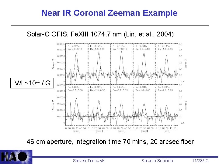 Near IR Coronal Zeeman Example Solar-C OFIS, Fe. XIII 1074. 7 nm (Lin, et