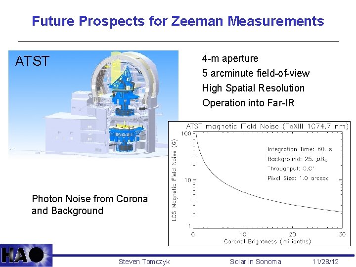 Future Prospects for Zeeman Measurements 4 -m aperture 5 arcminute field-of-view ATST High Spatial