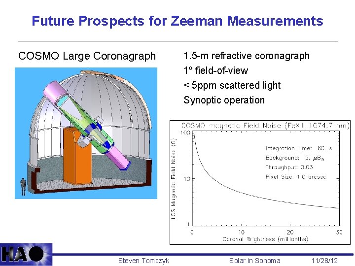 Future Prospects for Zeeman Measurements COSMO Large Coronagraph 1. 5 -m refractive coronagraph 1º