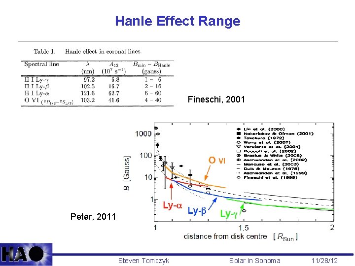 Hanle Effect Range Fineschi, 2001 Peter, 2011 Steven Tomczyk Solar in Sonoma 11/28/12 