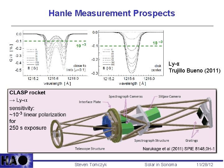 Hanle Measurement Prospects Ly-α Trujillo Bueno (2011) Steven Tomczyk Solar in Sonoma 11/28/12 