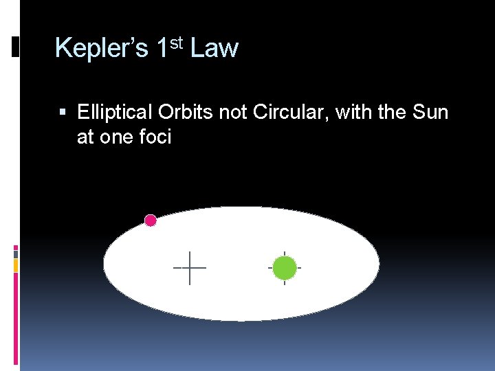 Kepler’s 1 st Law Elliptical Orbits not Circular, with the Sun at one foci
