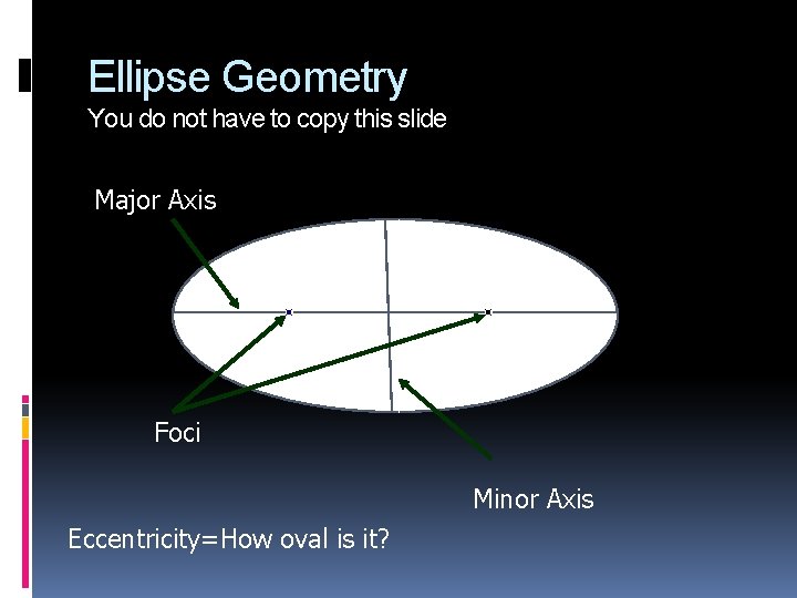 Ellipse Geometry You do not have to copy this slide Major Axis Foci Minor