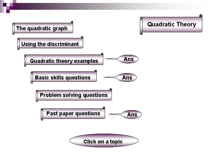 Quadratic Theory The quadratic graph Using the discriminant Ans Quadratic theory examples Basic skills